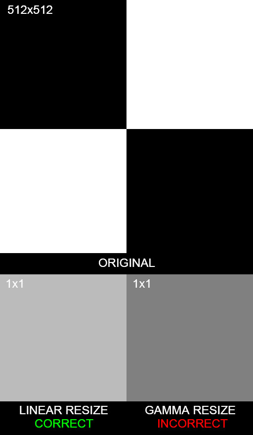 checker_resize